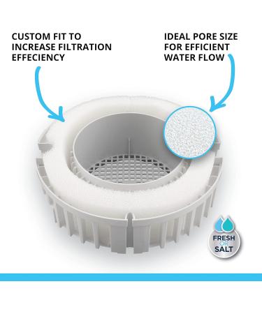 Fluval Foam Cartridge for FX4 FX5 & FX6 - 3 Pack Fine Filter Vlies Bundle | International Shipping Available - Buy Online on GoSupps.com