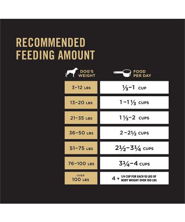 Purina Pro Plan Sensitive Skin & Stomach High Protein Dog Food â€“ Dry & Wet Options - Buy Online on GoSupps.com