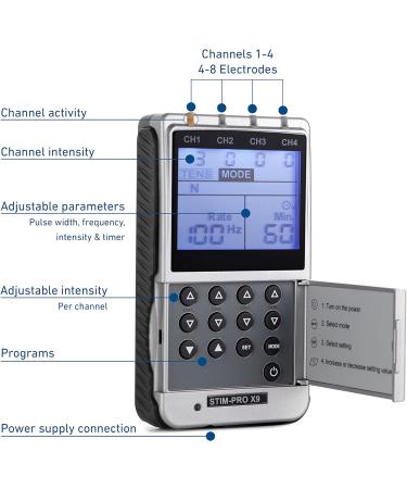 Axion Tens Ems Stim -Pro X9+ | 4-Channel Pain Therapy & Muscle Building Device + 8 Electrodes & Contact Spray - Certified Medical Product - Special Offer - Buy Online on GoSupps.com