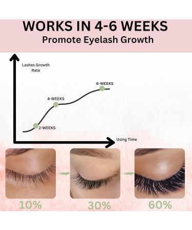 Castor Oil Eyelash Growth Serum - Lengthening & Thickening Lash Enhancer for Fuller Lashes | International Shipping - Buy Online on GoSupps.com
