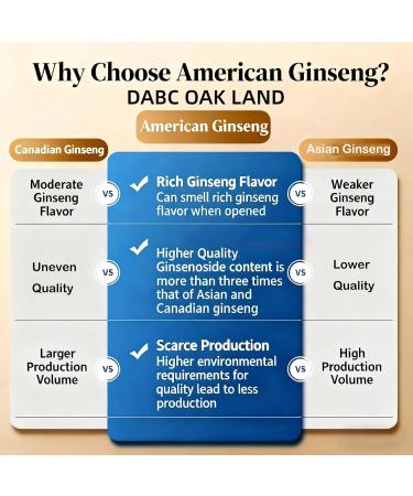 Hand-Selected American Wisconsin Farmed Ginseng Root | Cultivated Wisconsin American Ginseng (Medium 4oz/Box) American Ginseng-Box-4 Ounces-Medium - Buy Online on GoSupps.com