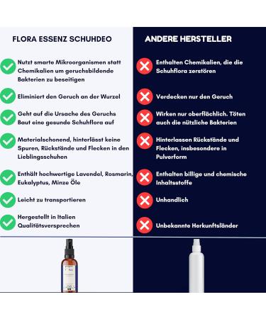 Flora Essenz Schuhdeo Spray | Probiotic Shoe Deodorant for All Shoe Types | Eliminate Odor with Noble Fragrance - Buy Online on GoSupps.com