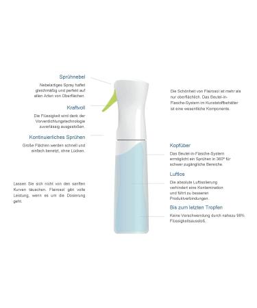 Flairosol 300ml White Spray Bottle | Versatile Upside Down Use | Fine Atomizer for Hairdressers - Buy Online on GoSupps.com
