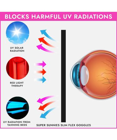 Super Sunnies Slim Flex UV Eye Protection FDA Compliant Individual Tanning Goggles Eyeshields (Pink)  - Buy Online on GoSupps.com