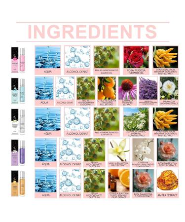 Pheromones Perfumes for Women - Eau de Parfum Personal Roller Ball Perfume Long Lasting Charming Portable Dating Perfume Attractive to the Opposite Sex(0.5 fl.oz/15ml) Pink-Rose - Buy Online on GoSupps.com