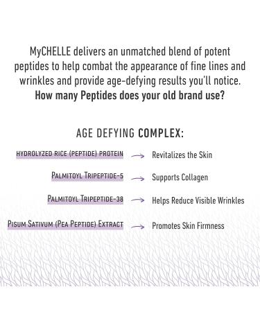 MyCHELLE Dermaceuticals Supreme Polypeptide Cream Unscented (1.2 Fl Oz) - Anti-Aging Cream with Powerful Peptides Help Lift & Revive Skin Help to Reduce the Appearance of Fine Lines and Wrinkles - Buy Online on GoSupps.com