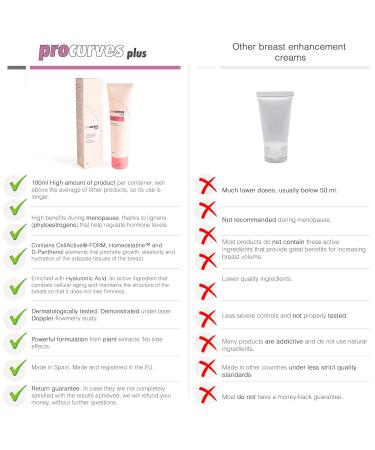 Buy 5 Procurves Cream - Natural Breast Enlargement Cream for Effective Results | International Shipping Available - Buy Online on GoSupps.com