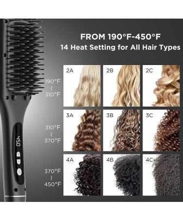 Askera Negative Ion Ceramic Straightening Brush | 14 Temp Settings | Anti-Scald & Temperature Lock | Auto-Off | Black Rose - Buy Online on GoSupps.com