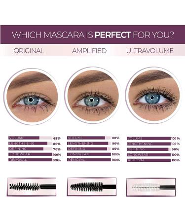 blinc Amplified Tubing Mascara in Black - Smudge-proof, Long-lasting Formula - Buy Online on GoSupps.com