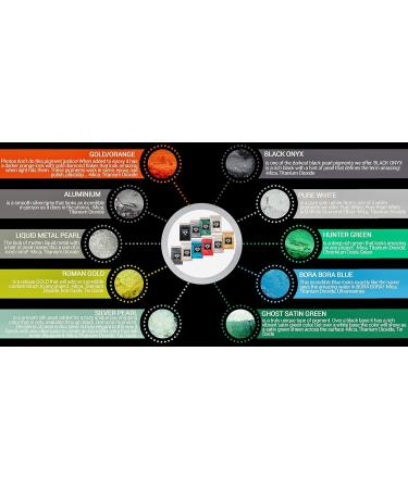 Black Diamond Pigments Variety Pack 2 - 10 Colors | Multipurpose DIY Arts & Crafts Additive for Bath Bombs, Resin, Slime, Epoxy, Soap, Nail Polish - Buy Online on GoSupps.com