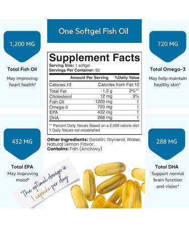 Premium DHA/EPA Omega 3 Fish Oil Pills - Lemon Flavor - 60 Soft Gels | Brain & Heart Health Supplement | High Potency, One-A-Day, 2-Month Supply 1 - Buy Online on GoSupps.com