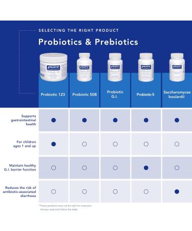 Pure Encapsulations - Saccharomyces Boulardii - Active Probiotic Culture to Balance Intestinal Flora - 60 Capsules - Buy Online on GoSupps.com