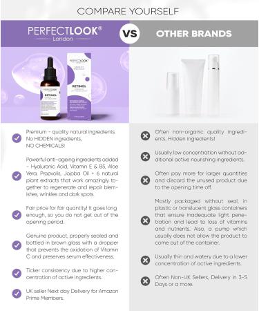 Perfect Look London Retinol Serum with Hyaluronic Acid | Anti-Aging & Wrinkle Treatment | Vitamin A & Retinoid Formula | 30ml - Buy Online on GoSupps.com