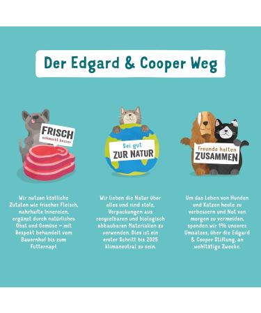 Edgard & Cooper Dry Dog Food (Salmon 12 kg) Grain Free Natural Ingredients and Fresh Meat Rich in Essential Amino Acids - Buy Online on GoSupps.com
