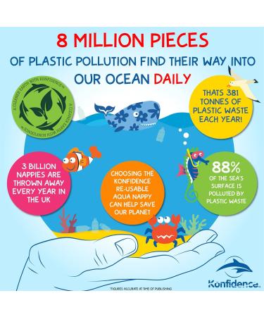 Konfidence Baby Swim Set - Babywarma & Splashy Swim Nappy Cover (Strawberry) BWRB06-12 ESN142-09 - Buy Online on GoSupps.com