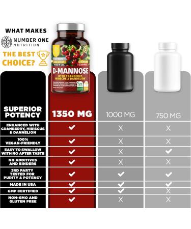 Number One Nutrition N1N Premium D-Mannose with Cranberry & Hibiscus 1350mg 120 Capsules and Uric Acid Support with 14 Potent Herbs 60 Capsules 2 Pack Bundle - Buy Online on GoSupps.com