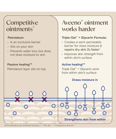 Aveeno Skin Relief Healing Ointment 72-Hour Skin Protectant with Triple Oat & Shea Butter for Extra Dry Cracked & Sensitive Skin Fragrance-Free & Multi-Use for Lips 7.2 oz - Buy Online on GoSupps.com