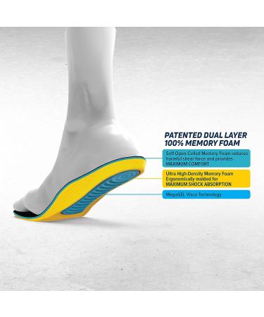 MEGAComfort MEGASole Anti-Fatigue Insoles | Women's Size 5-6-7 | 100% Memory Foam with Gel | Yellow Blue - Buy Online on GoSupps.com