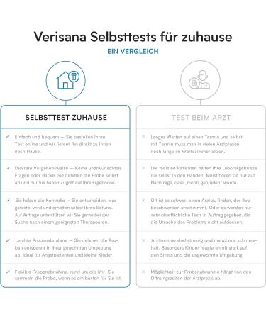 Metabolic Type Test - Discover Your Metabolism | Vote Nutrition & Fitness Plan | Measure Cholesterol & Fat Values - Buy Online on GoSupps.com