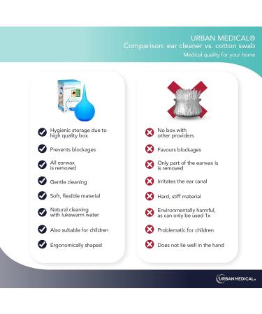 URBAN MEDICAL Ear Cleaner 2023 - 135ml Ear Syringe for Gentle Earwax Removal | Professional Ear Shower for Adults & Children - Buy Online on GoSupps.com
