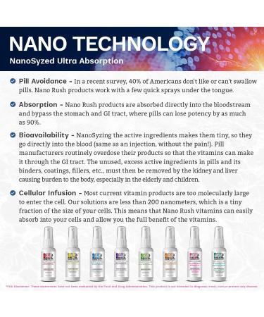 NanoRush Pre-Cold Sublingual Spray - Immune System Defense Booster with Vitamin C and Zinc - Buy Online on GoSupps.com