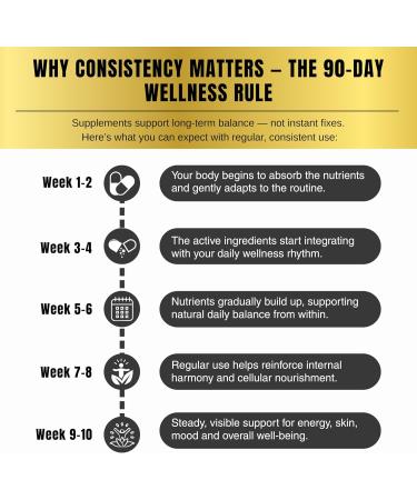 Bloofah NAD+ Supplement 1530mg - Nicotinamide Riboside with Resveratrol 18 in 1 Herbal Supplement + Green Tea for Women & Men Cellular Energy, Healthy Aging Support | 90 Vegan Capsules - Buy Online on GoSupps.com