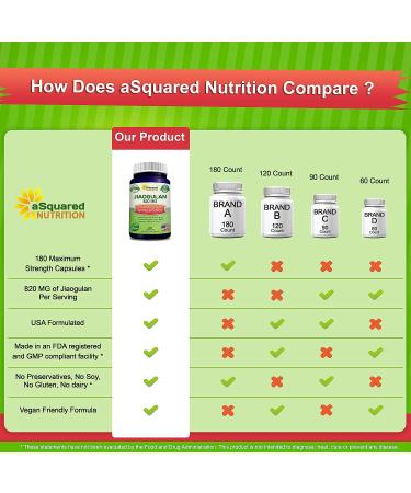 Jiaogulan Supplement - 180 Capsules with Black Pepper Extract | AMPK Activator & Adaptogen Pills | Max Strength 820mg Southern Ginseng Root Powder - Buy Online on GoSupps.com