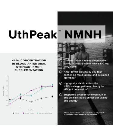 NMNH Supplement Ultra High Potency 1,000mg Complex with Clinically Studied Uthpeak NMNH Resveratrol Quercetin & TMG Highly Purified Third-Party Lab Tested 60 Capsules - Buy Online on GoSupps.com