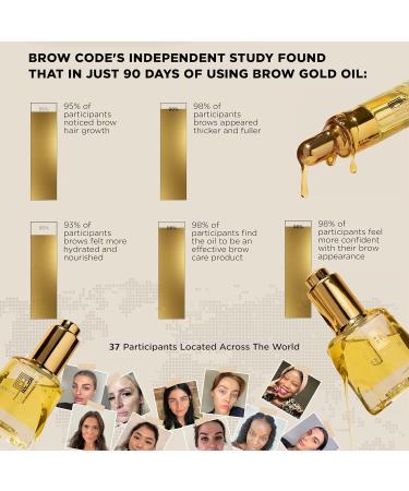 GOLD Nourishing Eyebrow Growth Oil (5ml) | Enriched with 5 Botanicals for Enhanced Brow Growth - Buy Online on GoSupps.com
