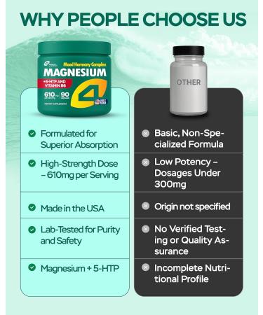 Magnesium for Sleep Advanced Complex 610Mg with Glycinate Citrate Vitamin B6 for 3X Absorption & 5-HTP Supports Sleep Nighttime Relaxation Nerve Muscle Bone & Energy Health - Buy Online on GoSupps.com