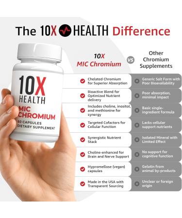 10X Health MIC Chromium Supplements - 60 Capsules - Contains Choline Inositol & L Methionine - Mineral Supplements for Daily Nutritional Support - Chromium, L-Methionine, Choline Supplements - Buy Online on GoSupps.com