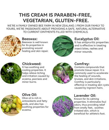 Max Strength Treat Natural Organic Manuka Honey Cream Ointment Soothing Relief for Dry Heat Rash Hidradenitis Itchy Eczema Psoriasis Leg Belly Armpit Foot Hand Irritable Skin For All Ages 4 Fl Oz (Pack of 1) - Buy Online on GoSupps.com