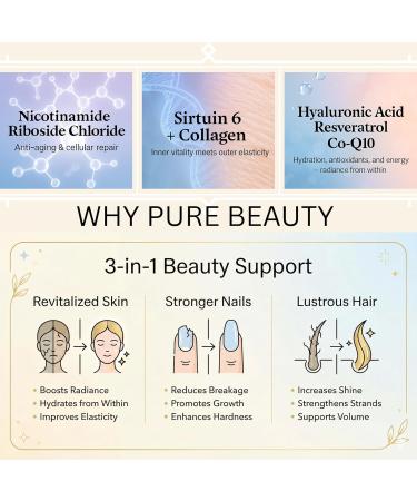 Pure Beauty by LL Supplement Glow-Boosting Anti-Aging Blend with Collagen, Hyaluronic Acid & Resveratrol for Radiant, Hydrated Skin 60 Capsules - Buy Online on GoSupps.com