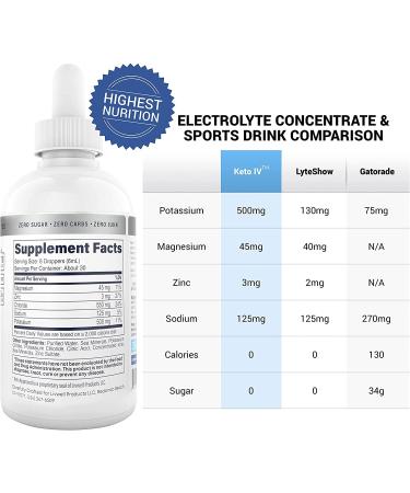 Keto IV Electrolyte Drops with 500mg Potassium + Magnesium | High Potency Formula with Sodium & Zinc | Raw Mineral Flavor | 30 Servings - Buy Online on GoSupps.com