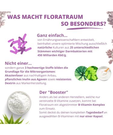 Buy Florate Room - Premium Probiotic Complex with 25 Bacterial Strains & Vitamin B - 450 Billion KBE/g - Worldwide Shipping Available - Buy Online on GoSupps.com
