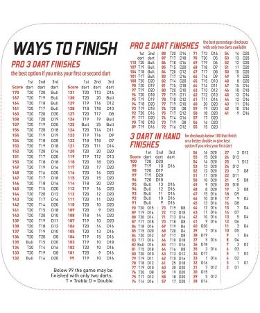 Unicorn Eclipse Pro2 Dartboard - Professional Quality for Precision Dart Throwers - Buy Online on GoSupps.com