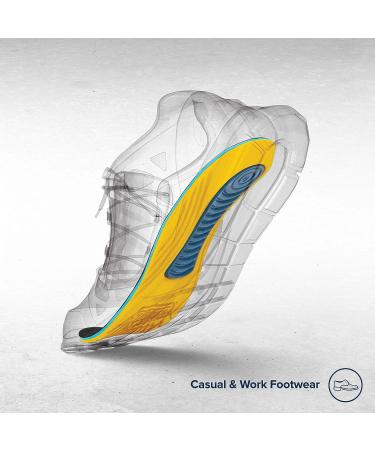 MEGAComfort MEGASole Anti-Fatigue Insoles | Women's Size 5-6-7 | 100% Memory Foam with Gel | Yellow Blue - Buy Online on GoSupps.com