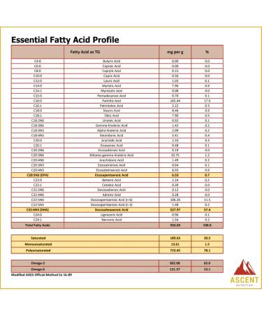 Ascent Nutrition Algae Oil DHA Omega-3's | Vegan and Vegetarian | 1000 mg DHA and 10 mg EPA | Organic Lemon Flavor | 60ml - Buy Online on GoSupps.com