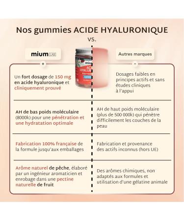 Mium Lab - Hyaluronic Acid Vit C - Anti-Aging Anti-Wrinkle Collagen Highly Dosed and Absorbed - Skin Joints Hair - Deep Hydration Skin Elasticity - 21 Days - Made in France - Buy Online on GoSupps.com