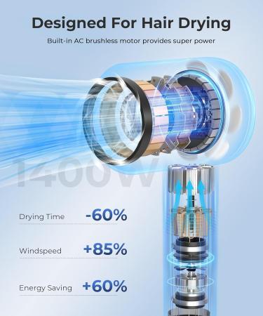 High-Speed Hair Dryer | 100 000 RPM Brushless Motor | Negative Ionic Blow Dryer | Compact & Low Noise | Perfect for Travel & Gifts | Includes Diffuser & Nozzle - Buy Online on GoSupps.com