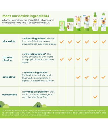 Babyganics SPF 50 Travel Size Baby Sunscreen Lotion | UVA UVB Protection | 2 Fl Oz (Pack of 4) - Buy Online on GoSupps.com