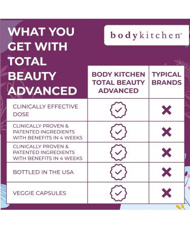 Body Kitchen Total Beauty Advanced Contains Elastin Keratin Biotin and Hyaluronic Acid Supports Hair Growth Skin Renewal Nail Strength Veggie Caps 90 Count - Buy Online on GoSupps.com