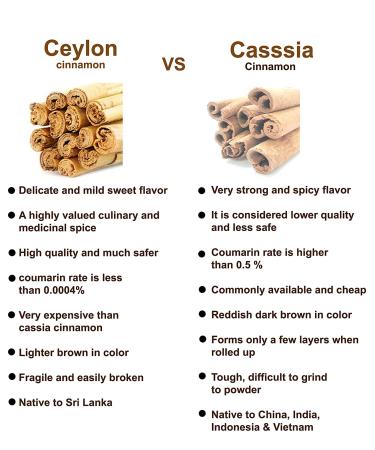 Organic Ceylon Cinnamon Sticks 3.5 oz (3 pack) - Premium Grade True Cinnamon from USDA Certified Farm in Sri Lanka - Buy Online on GoSupps.com