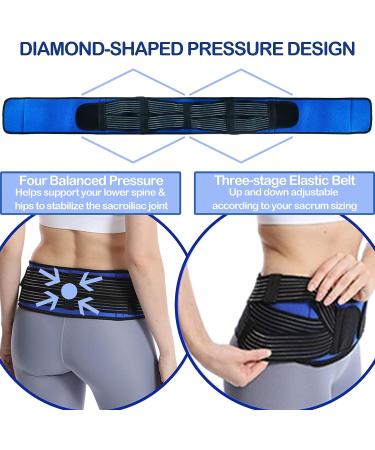 SI Belt Sacroiliac Belt for Women and Men - Relieve SI Joint, Sciatic, Pelvic, Lower Back, and Nerve Pain - Adjustable Compression for Ultimate Comfort and Support - Buy Online on GoSupps.com