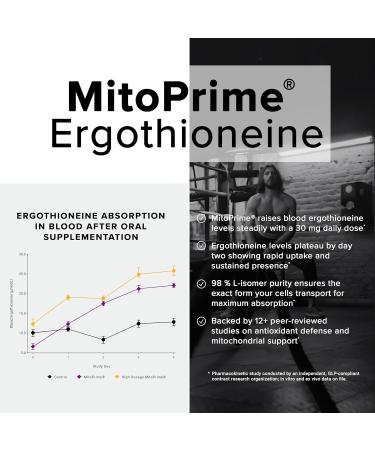 Ergothioneine with Clinically Studied MitoPrime - High Potency 30mg with 98% Purity - Fermentation-Based L Ergothioneine Supplement - Longevity and Immune Support - Third-Party Tested 90 Capsules 90 Count (Pack of 1) - Buy Online on GoSupps.com