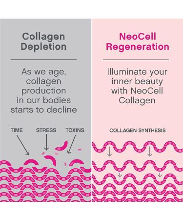 NeoCell Beauty Burst Fruit Punch - 60 Chews | Collagen & Antioxidants - Buy Online on GoSupps.com