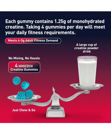 Creatine Gummies for Men & Women, Blueberry Creatine Monohydrate Gummies, Gluten Free, Vegan Friendly, 120 Count Blueberry 120 Count (Pack of 1) - Buy Online on GoSupps.com