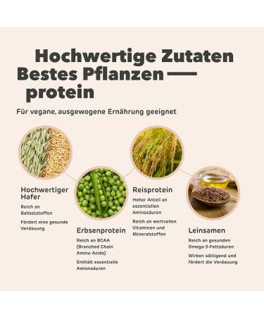 Saturo Protein Meal Replacement Vegan 26 Vitamins and Minerals High in Protein 1.4 kg Bag Cappuccino Flavor - Buy Online on GoSupps.com