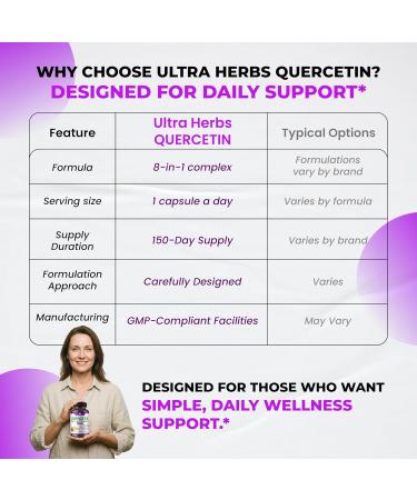 Quercetin Supplement with Bromelain, Vitamin C and Zinc, Nattokinase, NAC, Elderberry, Elderberry | 8 in 1 Ultra Antioxidant Complex for Immune Health | 150 Capsules 150 count (pack of 1) - Buy Online on GoSupps.com
