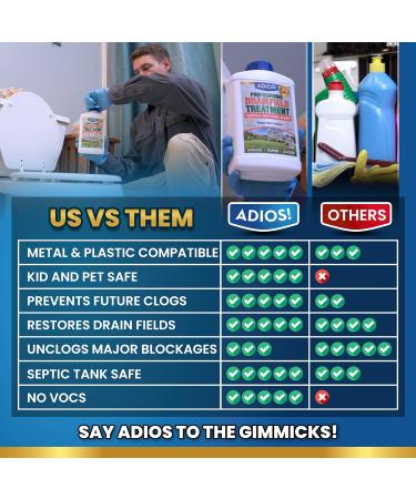 Enzyme Drain Field Cleaner for Septic Tanks & Leach Fields - 128oz Gallon Treatment - Buy Online on GoSupps.com